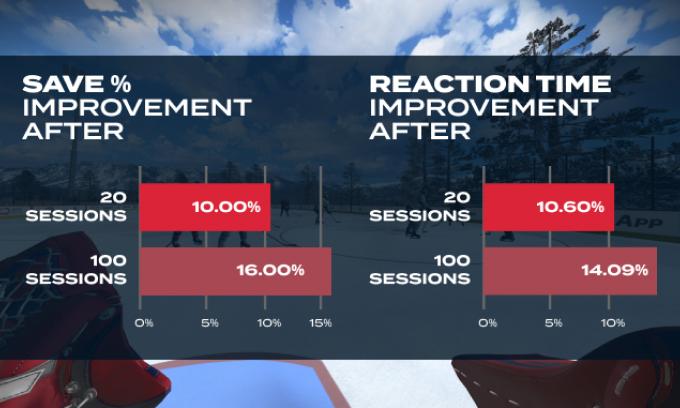The 1 VR Hockey Goalie Training Tool NHL Sense Arena